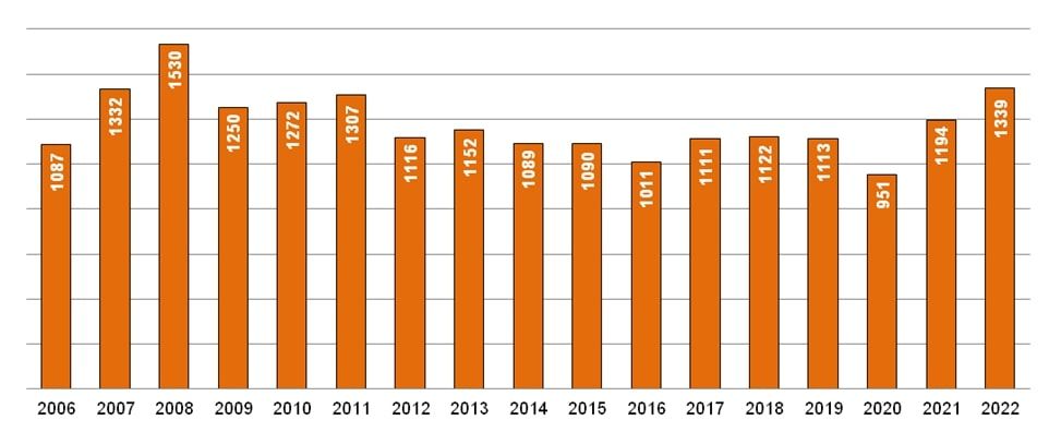 В 1 кв. 2023 в Черногории легализовалось 64 тыс. россиян, черногорцы бьют тревогу