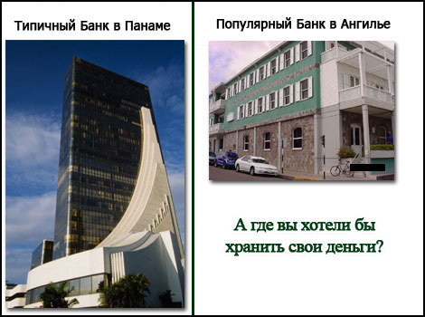 Альманах по Оффшорным Банкам Мира 2012 – Ангилья