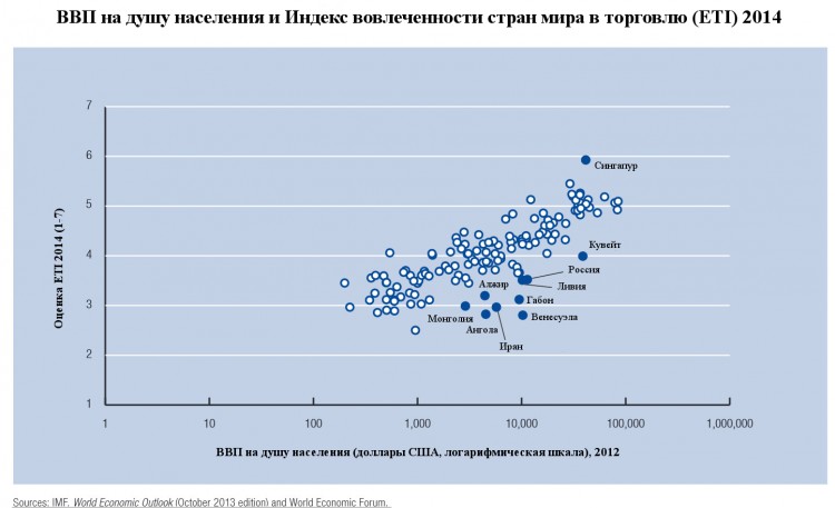 Сингапур – идеальное место для ведения торговли.