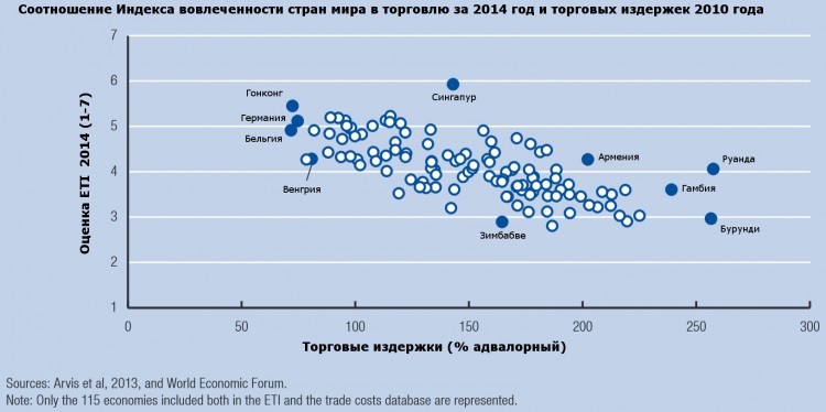 Сингапур – идеальное место для ведения торговли.