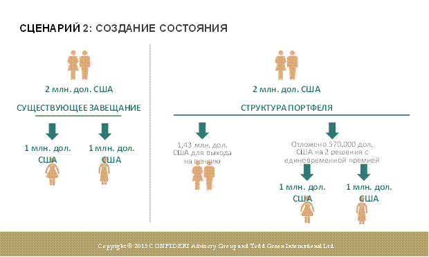 Защита активов по-японски 