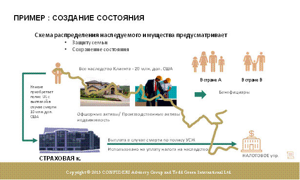 Защита активов по-японски 