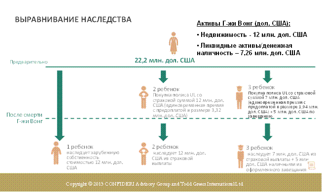 Защита активов по-японски 